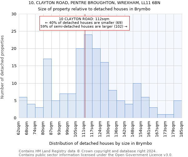 10, CLAYTON ROAD, PENTRE BROUGHTON, WREXHAM, LL11 6BN: Size of property relative to detached houses in Brymbo