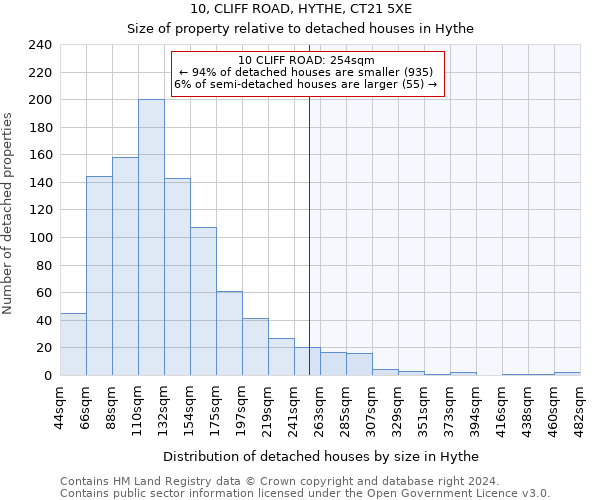 10, CLIFF ROAD, HYTHE, CT21 5XE: Size of property relative to detached houses in Hythe