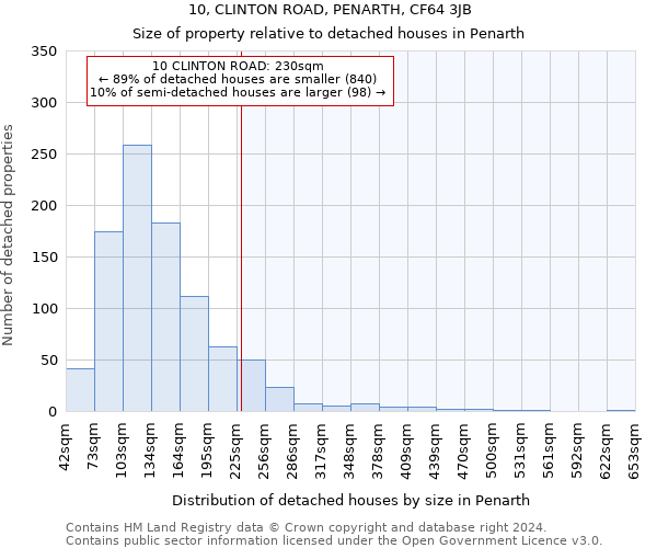 10, CLINTON ROAD, PENARTH, CF64 3JB: Size of property relative to detached houses in Penarth