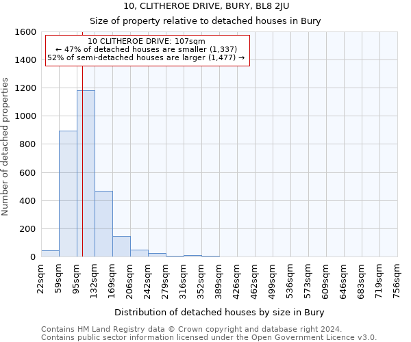 10, CLITHEROE DRIVE, BURY, BL8 2JU: Size of property relative to detached houses in Bury