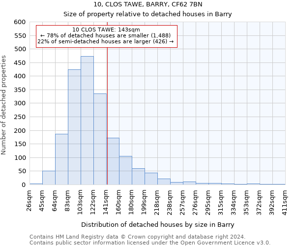 10, CLOS TAWE, BARRY, CF62 7BN: Size of property relative to detached houses in Barry