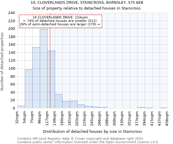 10, CLOVERLANDS DRIVE, STAINCROSS, BARNSLEY, S75 6EB: Size of property relative to detached houses in Staincross