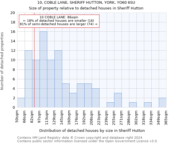 10, COBLE LANE, SHERIFF HUTTON, YORK, YO60 6SU: Size of property relative to detached houses in Sheriff Hutton