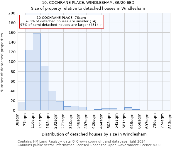 10, COCHRANE PLACE, WINDLESHAM, GU20 6ED: Size of property relative to detached houses in Windlesham