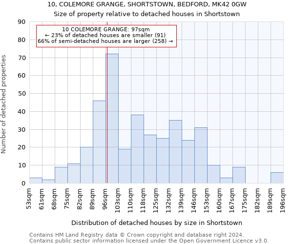 10, COLEMORE GRANGE, SHORTSTOWN, BEDFORD, MK42 0GW: Size of property relative to detached houses in Shortstown