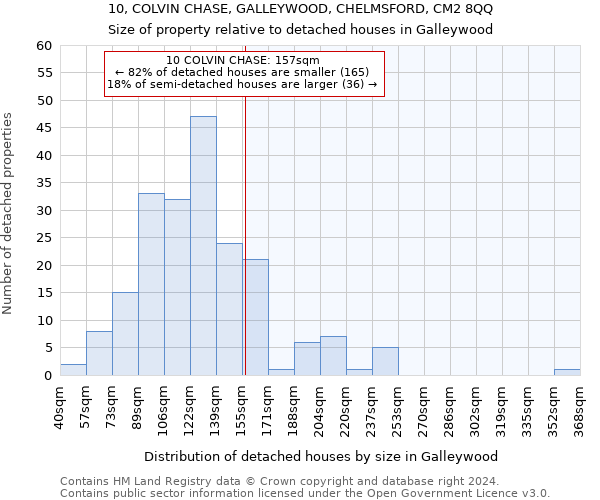 10, COLVIN CHASE, GALLEYWOOD, CHELMSFORD, CM2 8QQ: Size of property relative to detached houses in Galleywood