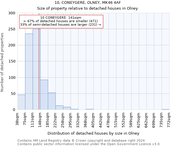 10, CONEYGERE, OLNEY, MK46 4AF: Size of property relative to detached houses in Olney