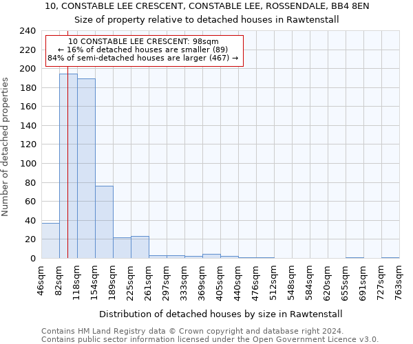 10, CONSTABLE LEE CRESCENT, CONSTABLE LEE, ROSSENDALE, BB4 8EN: Size of property relative to detached houses in Rawtenstall