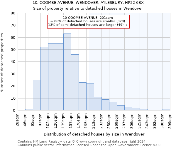 10, COOMBE AVENUE, WENDOVER, AYLESBURY, HP22 6BX: Size of property relative to detached houses in Wendover