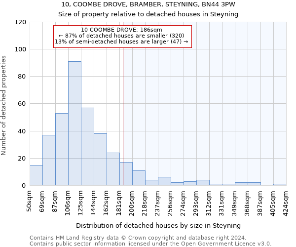 10, COOMBE DROVE, BRAMBER, STEYNING, BN44 3PW: Size of property relative to detached houses in Steyning