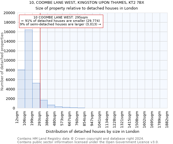 10, COOMBE LANE WEST, KINGSTON UPON THAMES, KT2 7BX: Size of property relative to detached houses in London