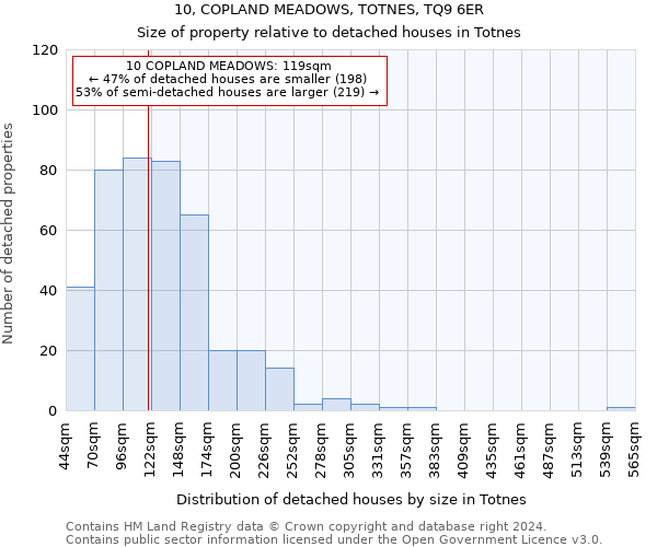 10, COPLAND MEADOWS, TOTNES, TQ9 6ER: Size of property relative to detached houses in Totnes