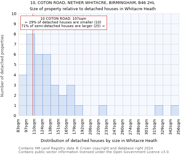 10, COTON ROAD, NETHER WHITACRE, BIRMINGHAM, B46 2HL: Size of property relative to detached houses in Whitacre Heath