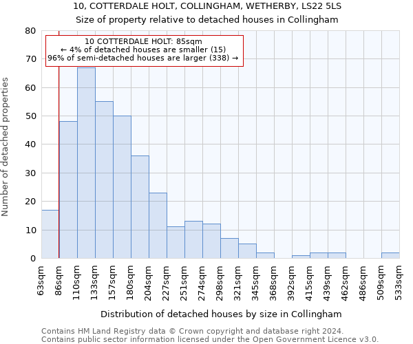 10, COTTERDALE HOLT, COLLINGHAM, WETHERBY, LS22 5LS: Size of property relative to detached houses in Collingham