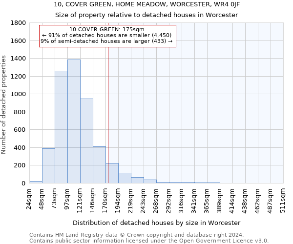 10, COVER GREEN, HOME MEADOW, WORCESTER, WR4 0JF: Size of property relative to detached houses in Worcester