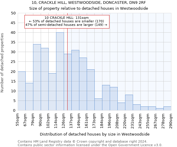 10, CRACKLE HILL, WESTWOODSIDE, DONCASTER, DN9 2RF: Size of property relative to detached houses in Westwoodside