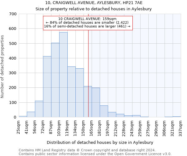 10, CRAIGWELL AVENUE, AYLESBURY, HP21 7AE: Size of property relative to detached houses in Aylesbury