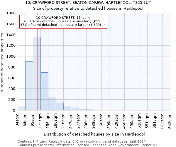 10, CRAWFORD STREET, SEATON CAREW, HARTLEPOOL, TS25 1UT: Size of property relative to detached houses in Hartlepool