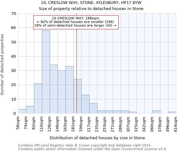 10, CRESLOW WAY, STONE, AYLESBURY, HP17 8YW: Size of property relative to detached houses in Stone