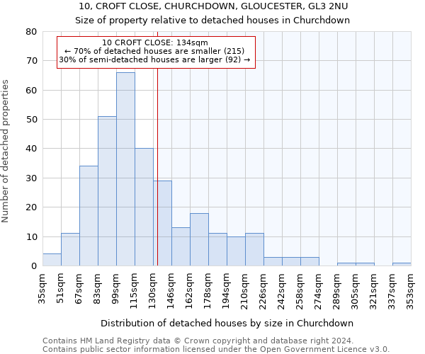 10, CROFT CLOSE, CHURCHDOWN, GLOUCESTER, GL3 2NU: Size of property relative to detached houses in Churchdown