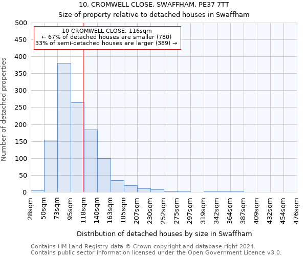 10, CROMWELL CLOSE, SWAFFHAM, PE37 7TT: Size of property relative to detached houses in Swaffham