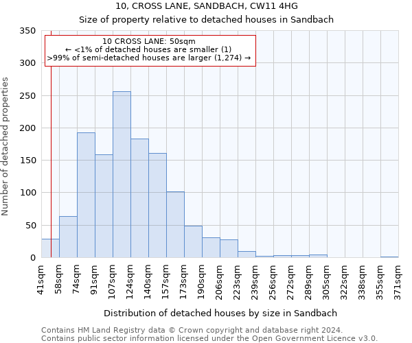 10, CROSS LANE, SANDBACH, CW11 4HG: Size of property relative to detached houses in Sandbach