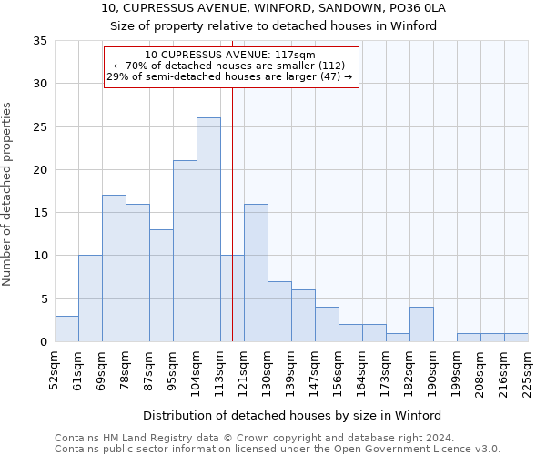 10, CUPRESSUS AVENUE, WINFORD, SANDOWN, PO36 0LA: Size of property relative to detached houses in Winford