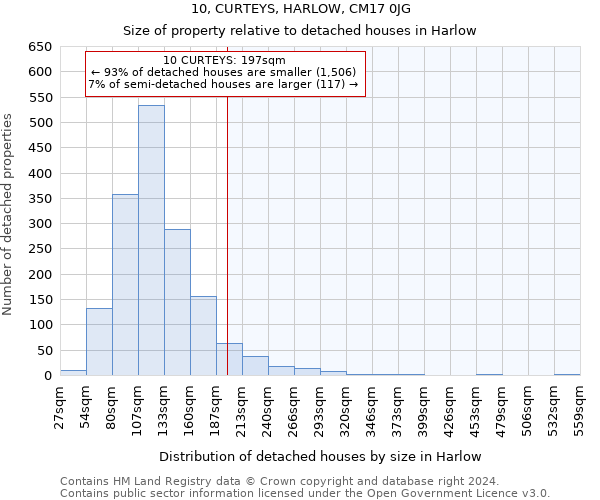 10, CURTEYS, HARLOW, CM17 0JG: Size of property relative to detached houses in Harlow