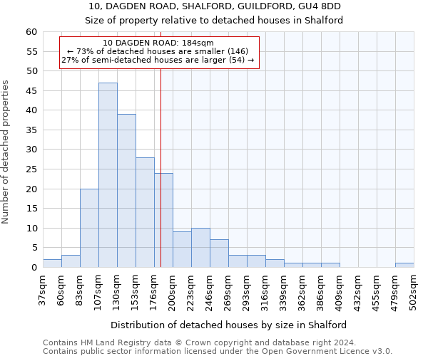 10, DAGDEN ROAD, SHALFORD, GUILDFORD, GU4 8DD: Size of property relative to detached houses in Shalford