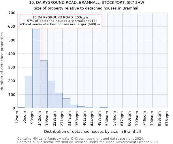 10, DAIRYGROUND ROAD, BRAMHALL, STOCKPORT, SK7 2HW: Size of property relative to detached houses in Bramhall