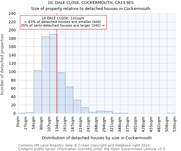 10, DALE CLOSE, COCKERMOUTH, CA13 9ES: Size of property relative to detached houses in Cockermouth