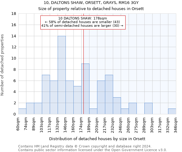 10, DALTONS SHAW, ORSETT, GRAYS, RM16 3GY: Size of property relative to detached houses in Orsett