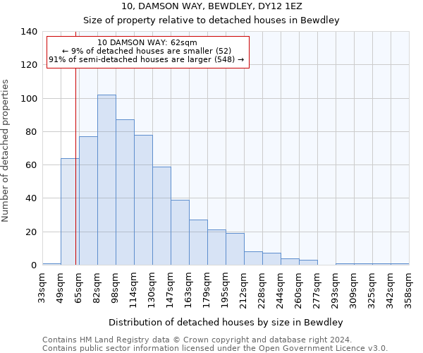 10, DAMSON WAY, BEWDLEY, DY12 1EZ: Size of property relative to detached houses in Bewdley