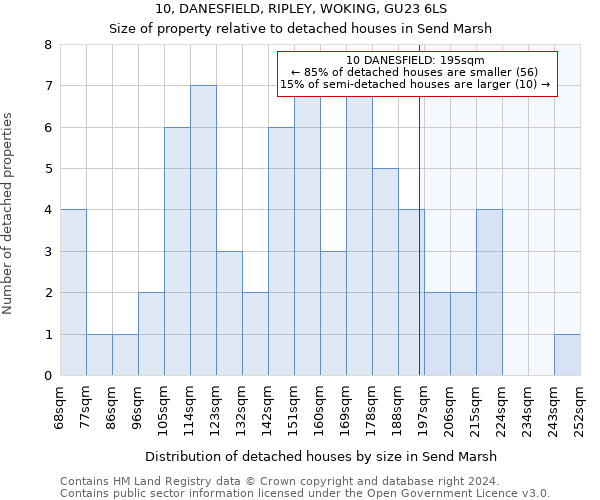 10, DANESFIELD, RIPLEY, WOKING, GU23 6LS: Size of property relative to detached houses in Send Marsh