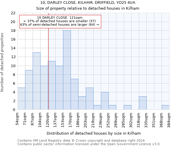 10, DARLEY CLOSE, KILHAM, DRIFFIELD, YO25 4UA: Size of property relative to detached houses in Kilham