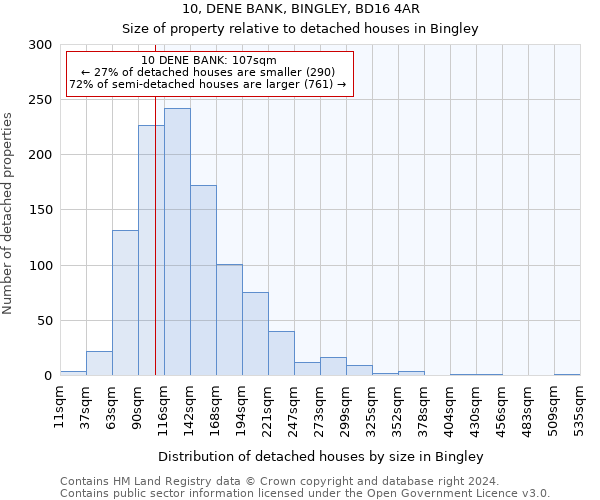 10, DENE BANK, BINGLEY, BD16 4AR: Size of property relative to detached houses in Bingley