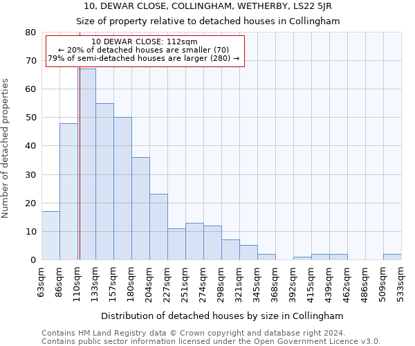 10, DEWAR CLOSE, COLLINGHAM, WETHERBY, LS22 5JR: Size of property relative to detached houses in Collingham