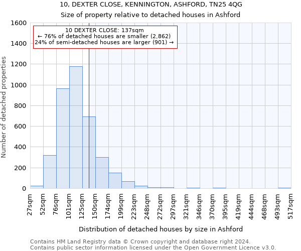 10, DEXTER CLOSE, KENNINGTON, ASHFORD, TN25 4QG: Size of property relative to detached houses in Ashford