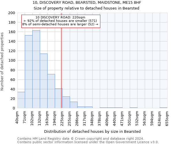 10, DISCOVERY ROAD, BEARSTED, MAIDSTONE, ME15 8HF: Size of property relative to detached houses in Bearsted