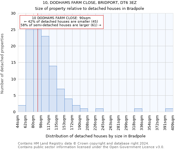 10, DODHAMS FARM CLOSE, BRIDPORT, DT6 3EZ: Size of property relative to detached houses in Bradpole