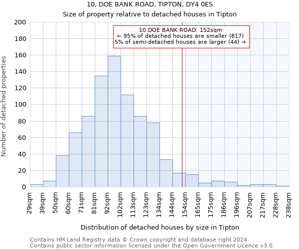 10, DOE BANK ROAD, TIPTON, DY4 0ES: Size of property relative to detached houses in Tipton