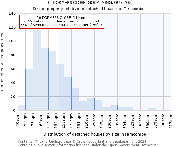 10, DORMERS CLOSE, GODALMING, GU7 2QX: Size of property relative to detached houses in Farncombe