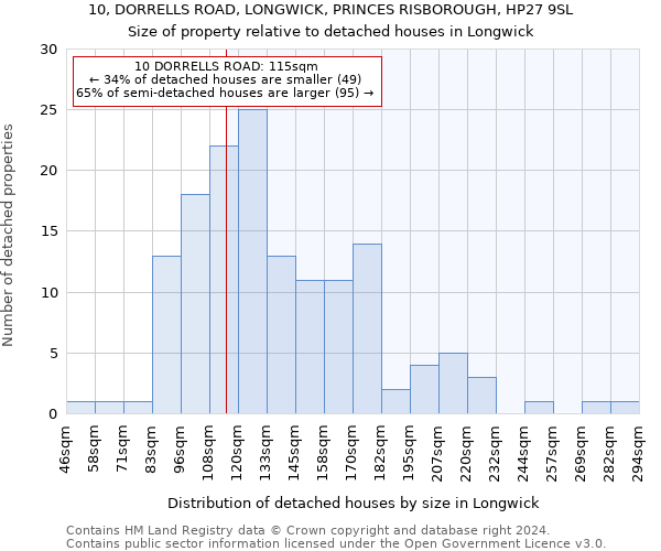 10, DORRELLS ROAD, LONGWICK, PRINCES RISBOROUGH, HP27 9SL: Size of property relative to detached houses in Longwick