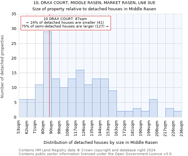 10, DRAX COURT, MIDDLE RASEN, MARKET RASEN, LN8 3UE: Size of property relative to detached houses in Middle Rasen