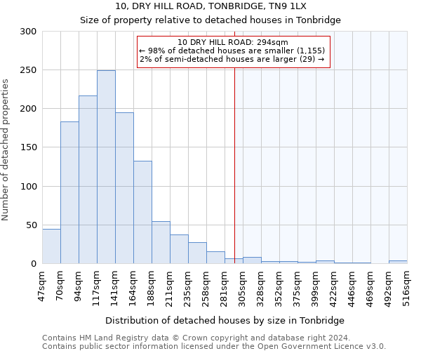 10, DRY HILL ROAD, TONBRIDGE, TN9 1LX: Size of property relative to detached houses in Tonbridge