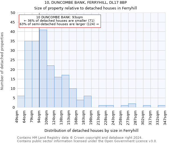 10, DUNCOMBE BANK, FERRYHILL, DL17 8BP: Size of property relative to detached houses in Ferryhill