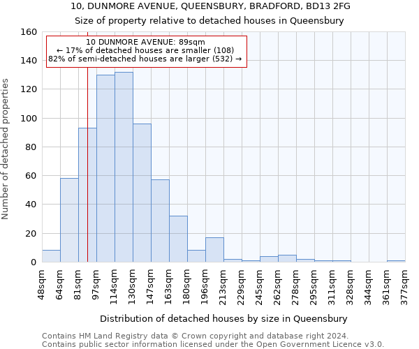 10, DUNMORE AVENUE, QUEENSBURY, BRADFORD, BD13 2FG: Size of property relative to detached houses in Queensbury