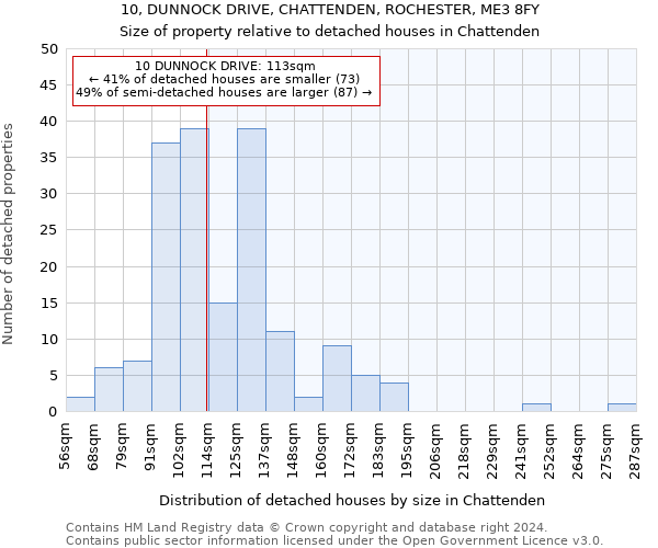 10, DUNNOCK DRIVE, CHATTENDEN, ROCHESTER, ME3 8FY: Size of property relative to detached houses in Chattenden