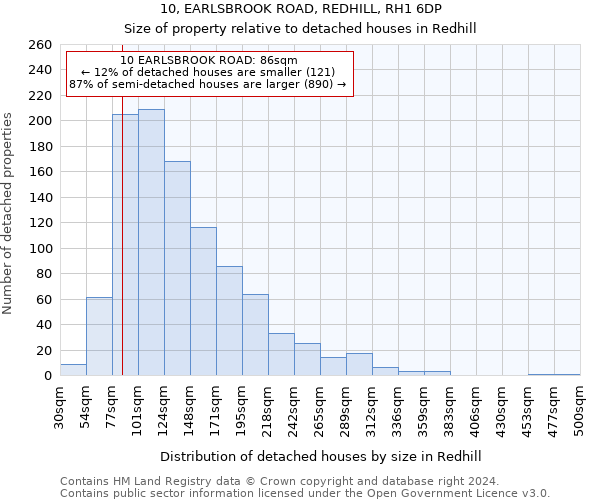 10, EARLSBROOK ROAD, REDHILL, RH1 6DP: Size of property relative to detached houses in Redhill