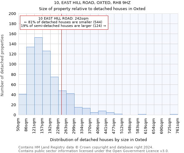 10, EAST HILL ROAD, OXTED, RH8 9HZ: Size of property relative to detached houses in Oxted